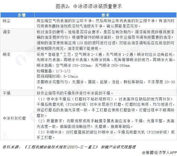 苏州工程机械涂装展