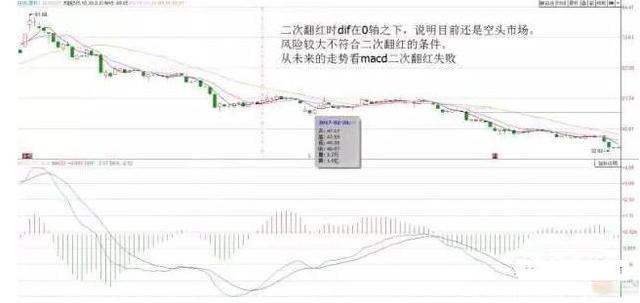 金叉是指什么意思视频