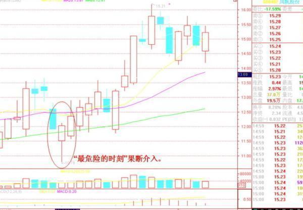 最笨最賺錢的炒股方法 最笨最賺錢的炒股方法