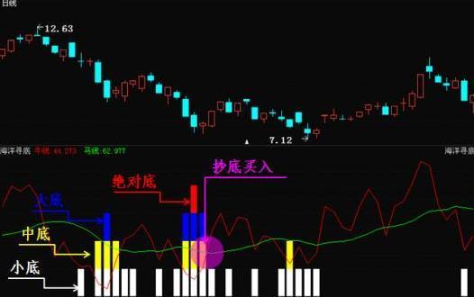 最笨最賺錢的炒股方法 最笨最賺錢的炒股方法