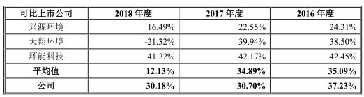 景津压滤机单室进料原理