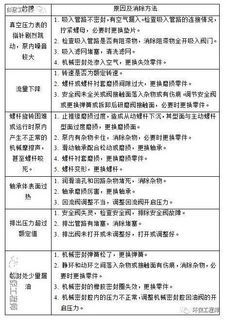 铁矿过滤机怎么换盘根