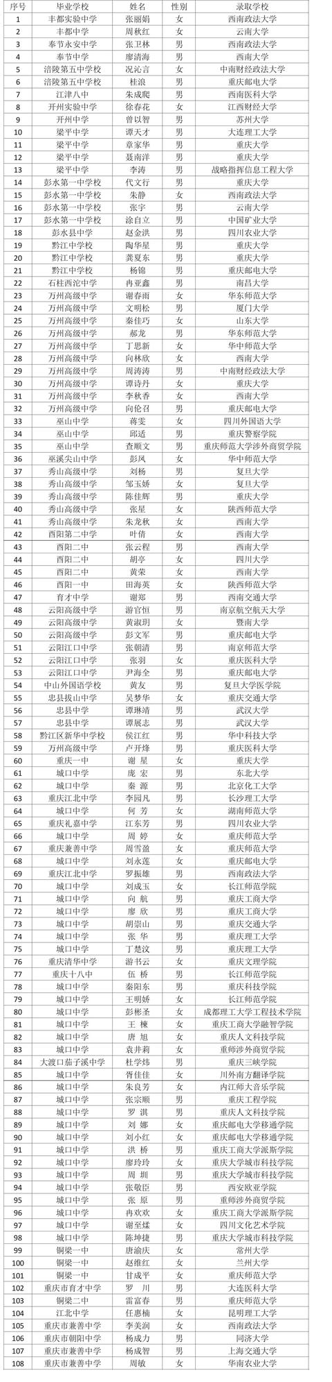 重庆泓展工程