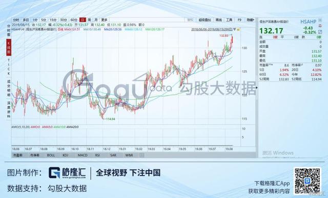 港股投资(券商倒闭了账户怎么办) 第6张