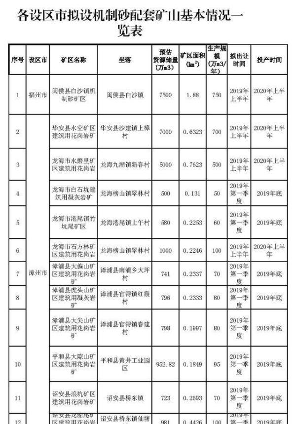 三明出售球磨制砂机