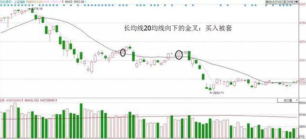 股票怎么開通杠桿 股票怎么開通杠桿