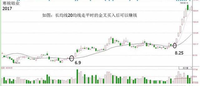 股票怎么開通杠桿 股票怎么開通杠桿