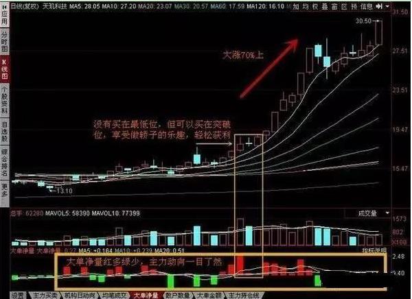 股票怎么開通杠桿 股票怎么開通杠桿