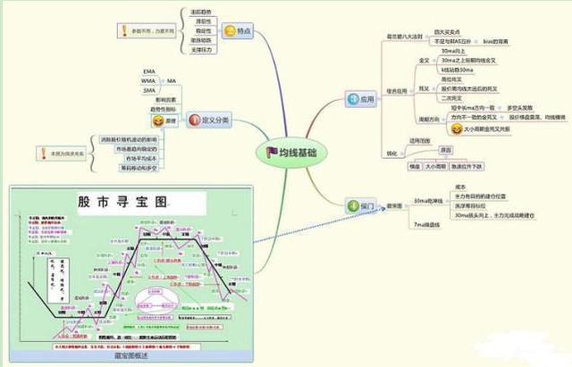 股票怎么開通杠桿 股票怎么開通杠桿