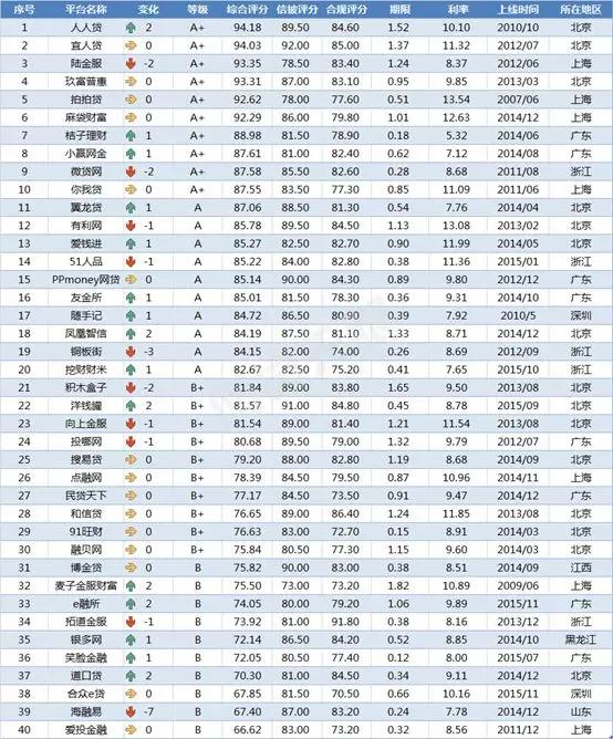 比较好的网贷「现在有什么网贷可以借钱」