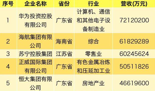 民营企业500强山西名单「山西民营企业排名」