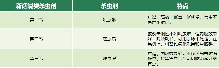 噻虫嗪、吡虫啉、呋虫胺3种杀虫剂轮换，延缓抗性，效果真是好1