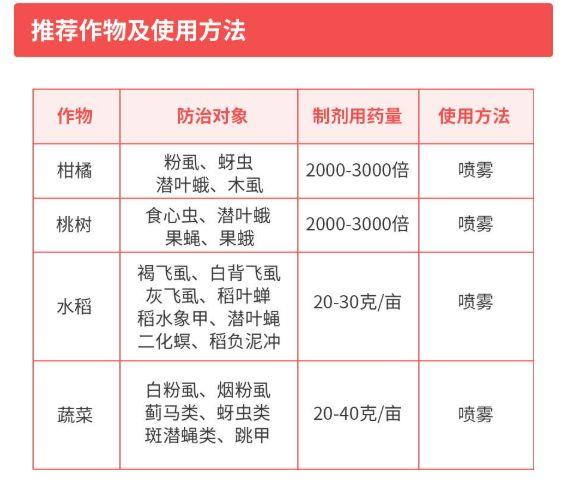 噻虫嗪、吡虫啉、呋虫胺3种杀虫剂轮换，延缓抗性，效果真是好7