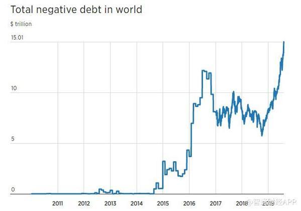 债券绝对收益「美债收益率下跌对黄金的影响」