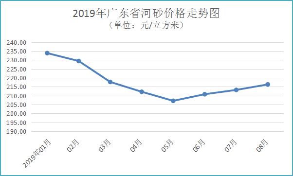 新型洗砂机批发商