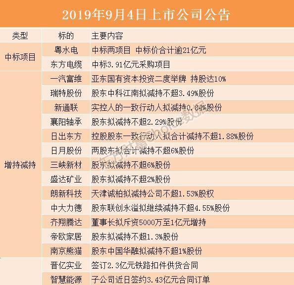 華信配資官網 華信配資官網