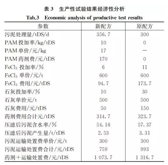 长宁压滤机免费咨询