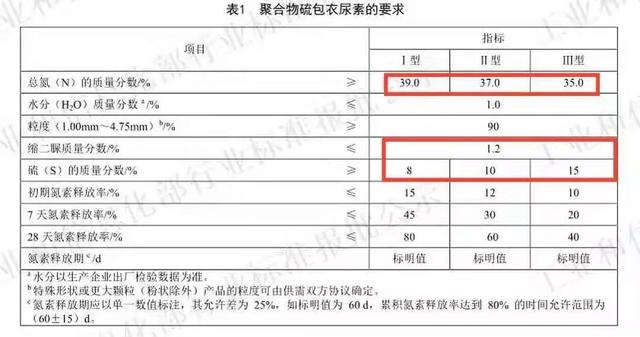 怕买到假肥？袋子上的执行标准必须了解23