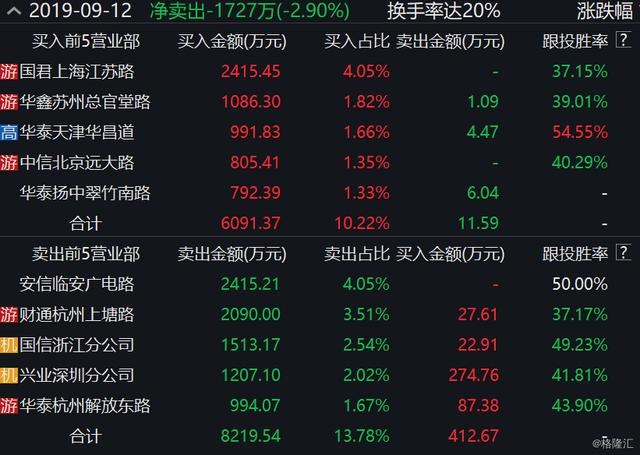 300270股票
 第4张
