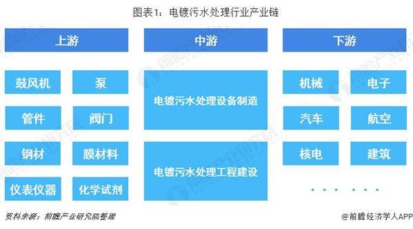 包含沧州电镀污水压滤机价格的词条