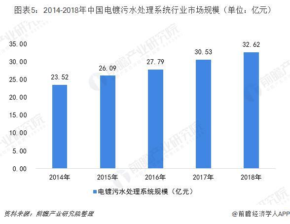 沧州电镀污水压滤机价格