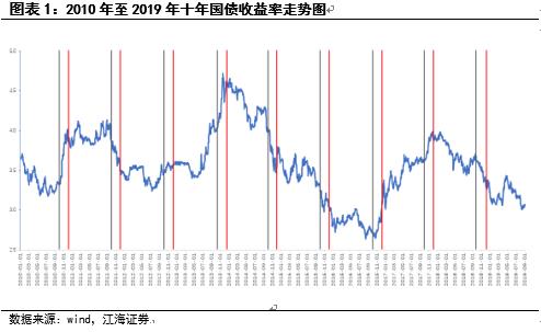 四季度债券市场展望「江海炒股牛吗」