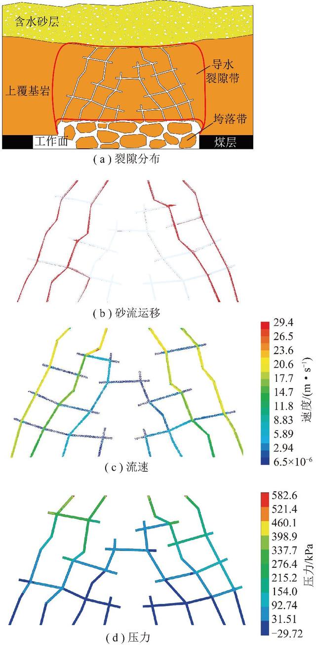 制砂机板锤可以sui淬火吗