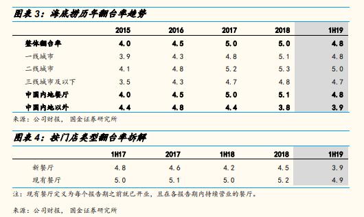 海底捞学生证打折时间