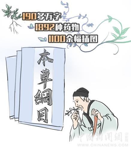 李时珍为什么尝百草？因为喜欢吃吗？