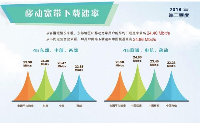 网速慢怎么办