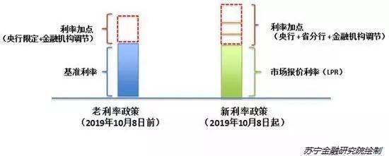 二套房商贷能贷多少年「二套房商贷可以贷多少」