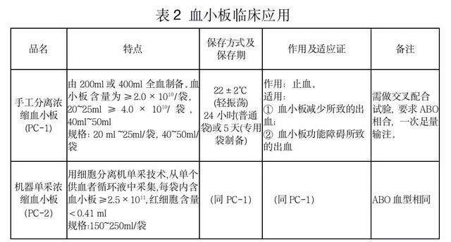 血型检查arhd阳性什么意思