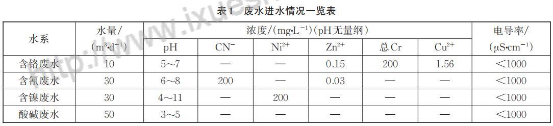 镀宝电镀废水回用过滤机的简单介绍