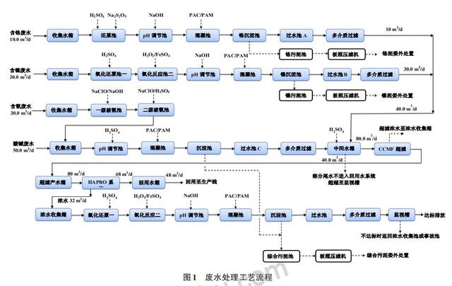 镀宝电镀废水回用过滤机