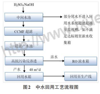 桂林机械式压滤机分类
