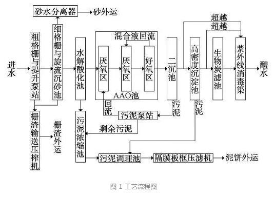 湘西州叶轮式洗砂机