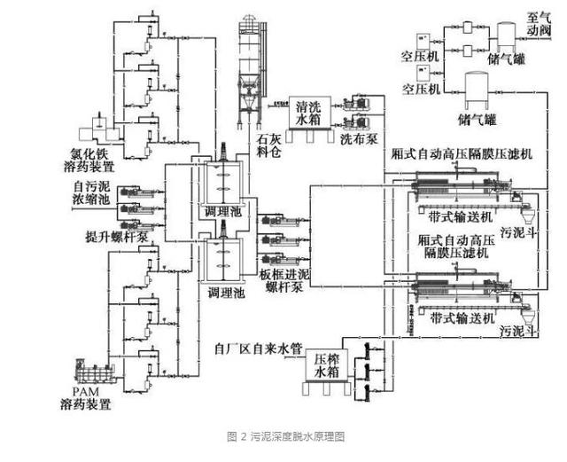 扬州转鼓过滤机格栅工厂