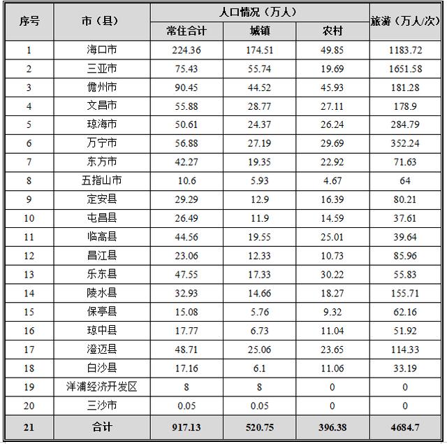 万宁破碎机厂家