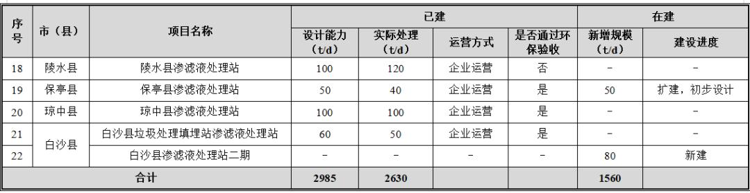 万宁破碎机厂家