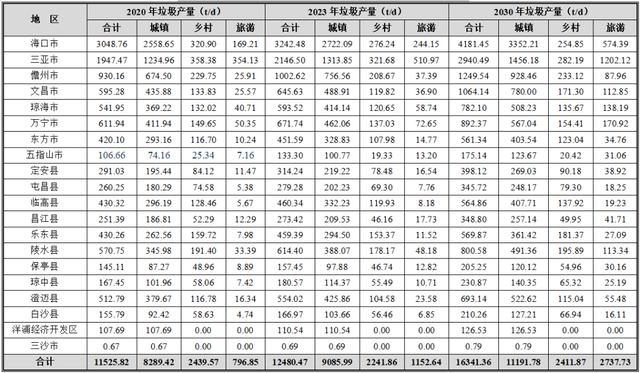 万宁破碎机厂家