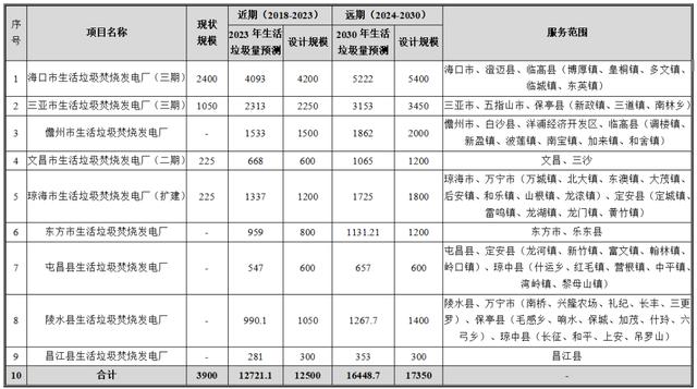 澄迈县移动破碎机厂家