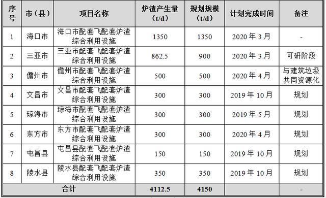 澄迈县移动破碎机厂家