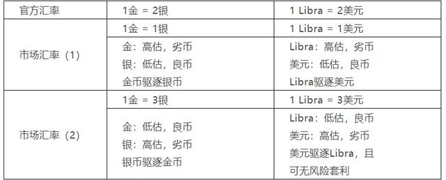 脸书Libra「中国当年为什么禁脸书」