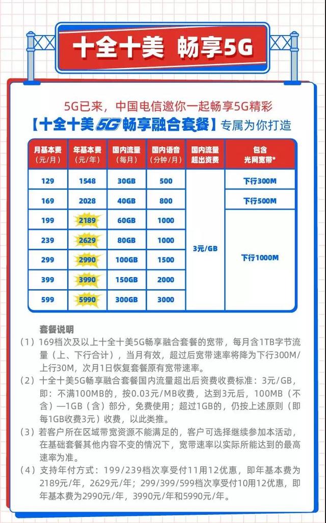 电信5G套餐亮相，打包千兆家庭宽带成最大亮点