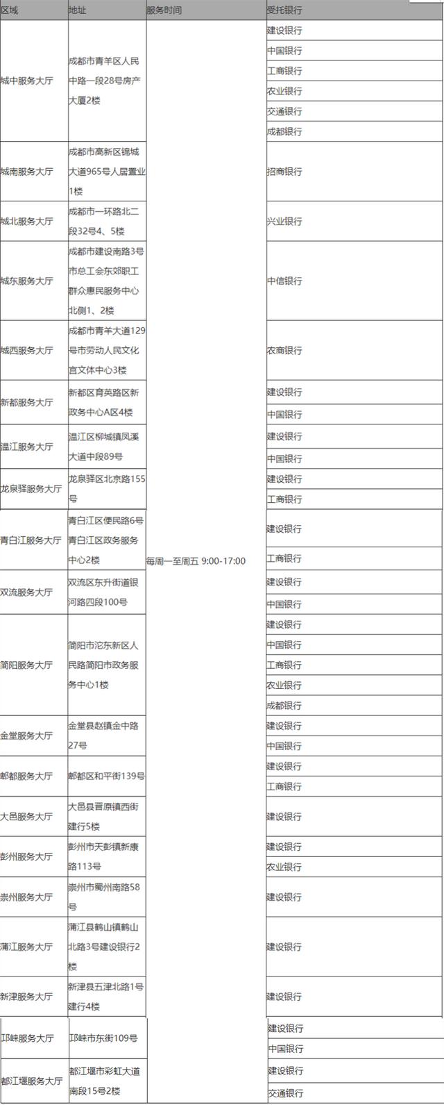 公积金贷款中心地址「西安一站式服务大厅」