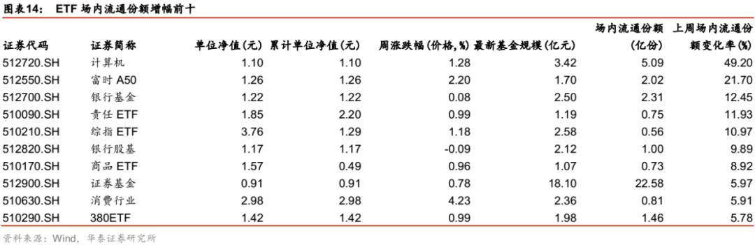 股票市场总指数etf股票价格