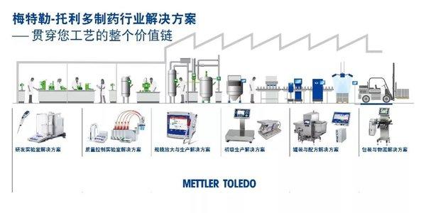 德国国际制药机械展