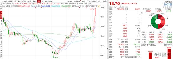 万达信息股票