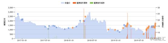万达信息股票(万达信息股票最新消息) 第5张