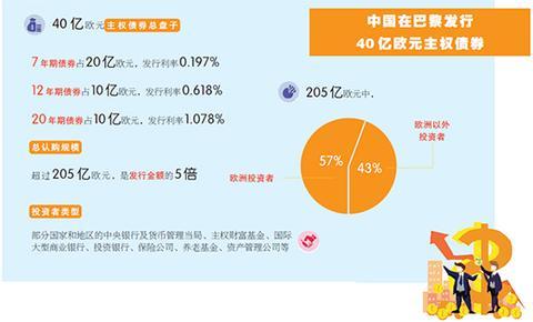 中国发行欧元债券什么影响「中国发行40亿欧元债券」